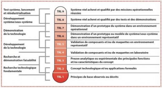 maturit&eacute; de projet, Maturit&eacute; de projet : quels enjeux pour mes financements publics ?
