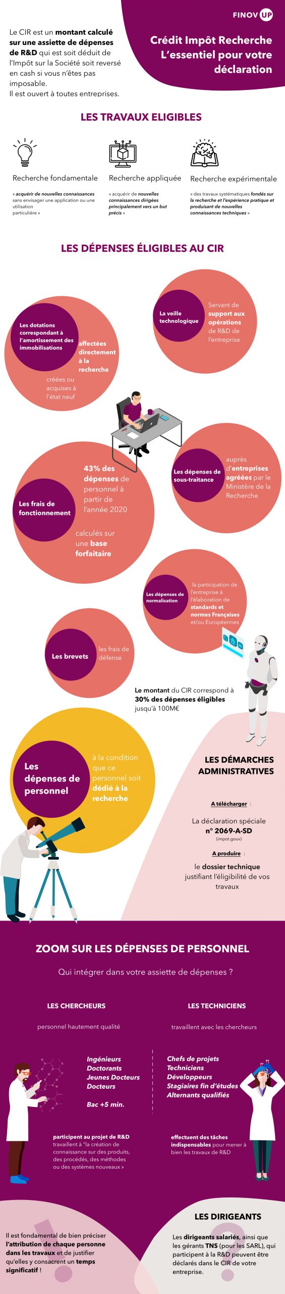 [Infographie] Le Cr&eacute;dit Imp&ocirc;t Recherche : l&rsquo;essentiel pour votre d&eacute;claration