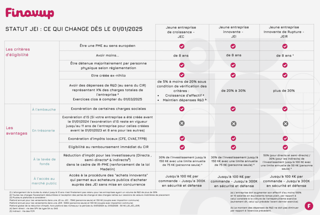 R&eacute;forme fiscale innovation 2025, R&eacute;capitulatif PLF 2025